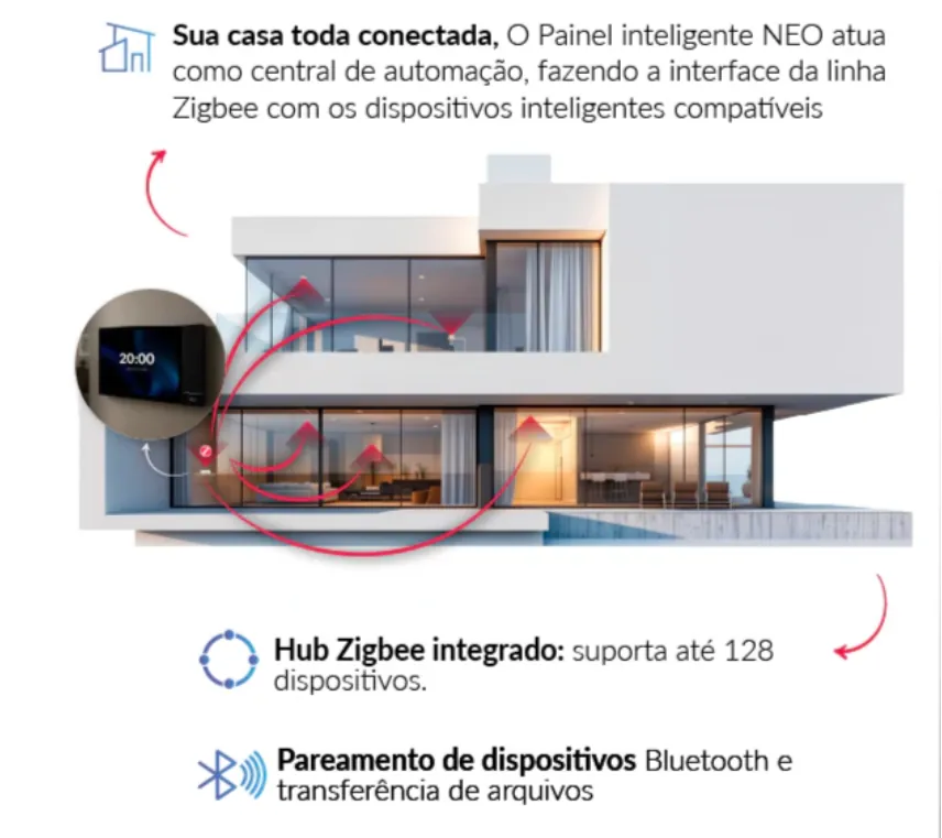Painel de Controle Inteligente Nexus Connecta 8 - Automação Residencial e Gateway Zigbee04