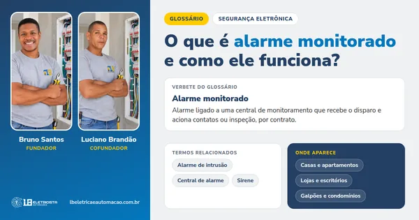 Infográfico do verbete Alarme monitorado: definição, termos relacionados e onde aparece, com Bruno Santos e Luciano Brandão, fundadores da LB