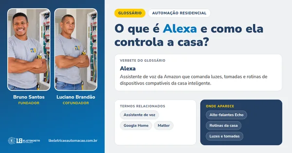 Infográfico do verbete Alexa: definição, termos relacionados e onde aparece, com Bruno Santos e Luciano Brandão, fundadores da LB