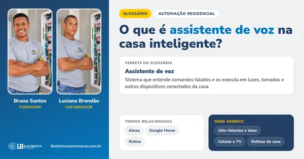 Infográfico do verbete Assistente de voz: definição, termos relacionados e onde aparece, com Bruno Santos e Luciano Brandão, fundadores da LB