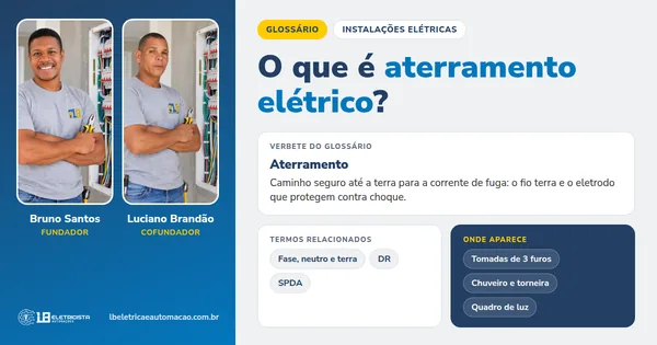 Infográfico do verbete Aterramento: definição, termos relacionados e onde aparece, com Bruno Santos e Luciano Brandão, fundadores da LB