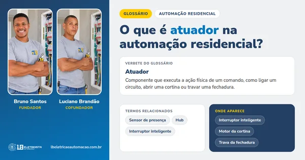 Infográfico do verbete Atuador: definição, termos relacionados e onde aparece, com Bruno Santos e Luciano Brandão, fundadores da LB