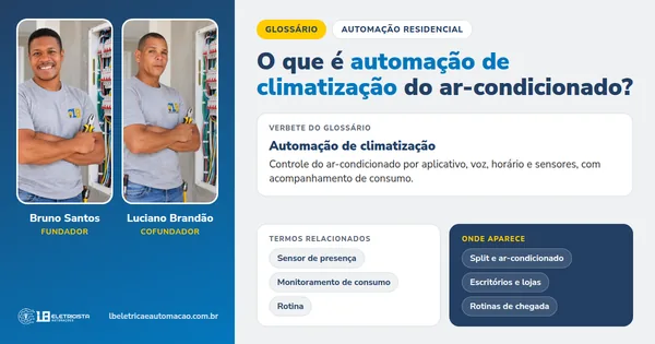 Infográfico do verbete Automação de climatização: definição, termos relacionados e onde aparece, com Bruno Santos e Luciano Brandão, fundadores da LB