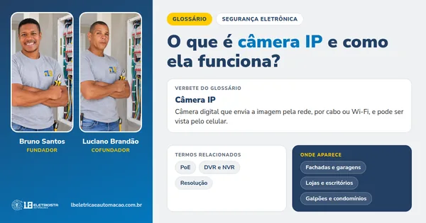 Infográfico do verbete Câmera IP: definição, termos relacionados e onde aparece, com Bruno Santos e Luciano Brandão, fundadores da LB