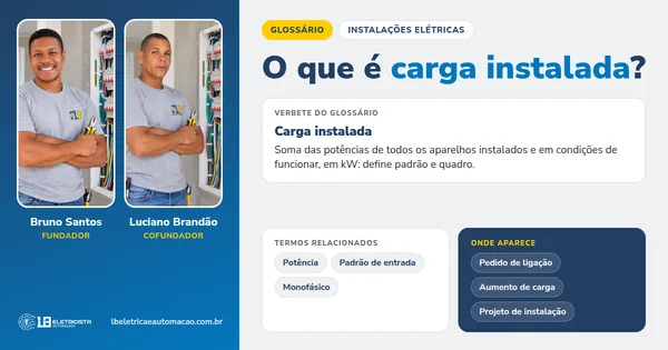 Infográfico do verbete Carga instalada: definição, termos relacionados e onde aparece, com Bruno Santos e Luciano Brandão, fundadores da LB