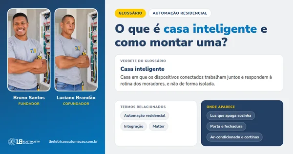 Infográfico do verbete Casa inteligente: definição, termos relacionados e onde aparece, com Bruno Santos e Luciano Brandão, fundadores da LB