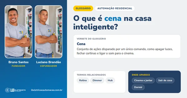 Infográfico do verbete Cena: definição, termos relacionados e onde aparece, com Bruno Santos e Luciano Brandão, fundadores da LB