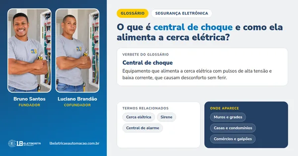 Infográfico do verbete Central de choque: definição, termos relacionados e onde aparece, com Bruno Santos e Luciano Brandão, fundadores da LB