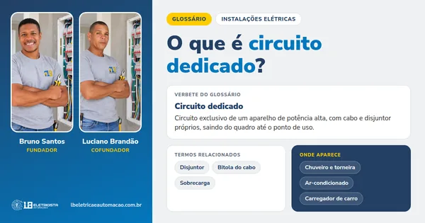 Infográfico do verbete Circuito dedicado: definição, termos relacionados e onde aparece, com Bruno Santos e Luciano Brandão, fundadores da LB