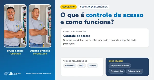 Infográfico do verbete Controle de acesso: definição, termos relacionados e onde aparece, com Bruno Santos e Luciano Brandão, fundadores da LB