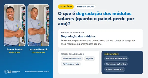 Infográfico do verbete Degradação dos módulos: definição, termos relacionados e onde aparece, com Bruno Santos e Luciano Brandão, fundadores da LB