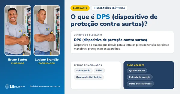Infográfico do verbete DPS (dispositivo de proteção contra surtos): definição, termos relacionados e onde aparece, com Bruno Santos e Luciano Brandão, fundadores da LB