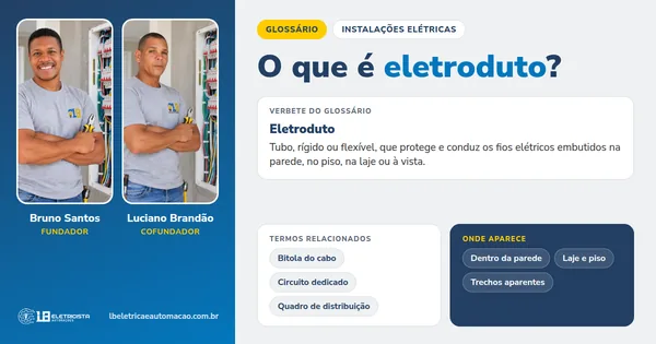 Infográfico do verbete Eletroduto: definição, termos relacionados e onde aparece, com Bruno Santos e Luciano Brandão, fundadores da LB