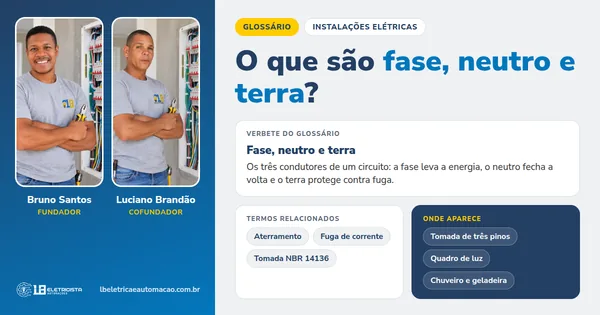 Infográfico do verbete Fase, neutro e terra: definição, termos relacionados e onde aparece, com Bruno Santos e Luciano Brandão, fundadores da LB
