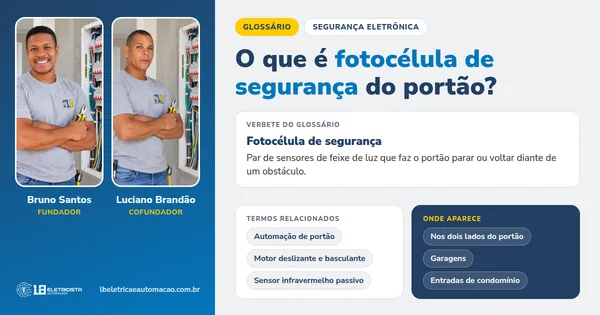 Infográfico do verbete Fotocélula de segurança: definição, termos relacionados e onde aparece, com Bruno Santos e Luciano Brandão, fundadores da LB