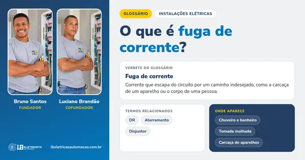 Infográfico do verbete Fuga de corrente: definição, termos relacionados e onde aparece, com Bruno Santos e Luciano Brandão, fundadores da LB