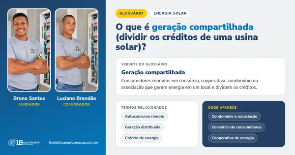 Infográfico do verbete Geração compartilhada: definição, termos relacionados e onde aparece, com Bruno Santos e Luciano Brandão, fundadores da LB