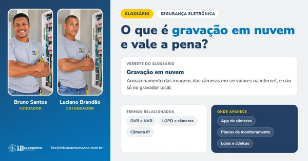 Infográfico do verbete Gravação em nuvem: definição, termos relacionados e onde aparece, com Bruno Santos e Luciano Brandão, fundadores da LB