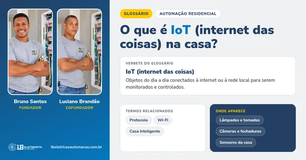 Infográfico do verbete IoT (internet das coisas): definição, termos relacionados e onde aparece, com Bruno Santos e Luciano Brandão, fundadores da LB
