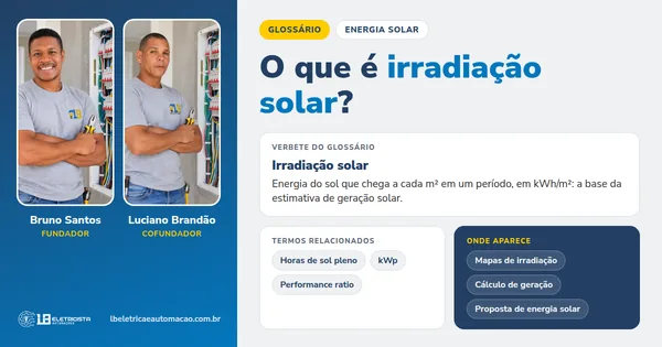 Infográfico do verbete Irradiação solar: definição, termos relacionados e onde aparece, com Bruno Santos e Luciano Brandão, fundadores da LB