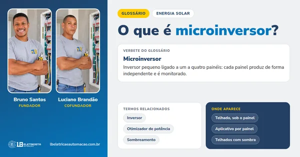 Infográfico do verbete Microinversor: definição, termos relacionados e onde aparece, com Bruno Santos e Luciano Brandão, fundadores da LB