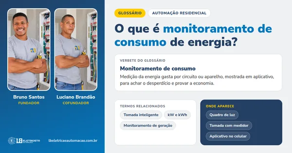 Infográfico do verbete Monitoramento de consumo: definição, termos relacionados e onde aparece, com Bruno Santos e Luciano Brandão, fundadores da LB