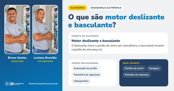Infográfico do verbete Motor deslizante e basculante: definição, termos relacionados e onde aparece, com Bruno Santos e Luciano Brandão, fundadores da LB