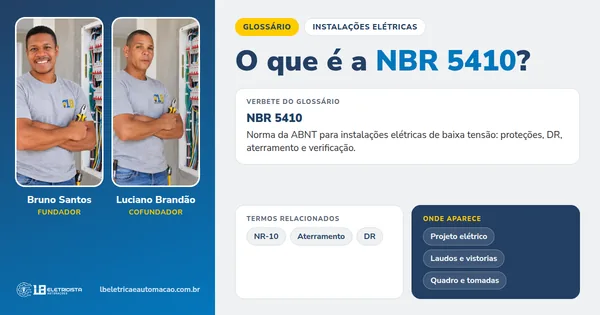 Infográfico do verbete NBR 5410: definição, termos relacionados e onde aparece, com Bruno Santos e Luciano Brandão, fundadores da LB