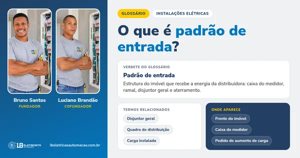 Infográfico do verbete Padrão de entrada: definição, termos relacionados e onde aparece, com Bruno Santos e Luciano Brandão, fundadores da LB