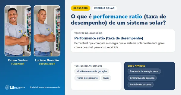 Infográfico do verbete Performance ratio (taxa de desempenho): definição, termos relacionados e onde aparece, com Bruno Santos e Luciano Brandão, fundadores da LB