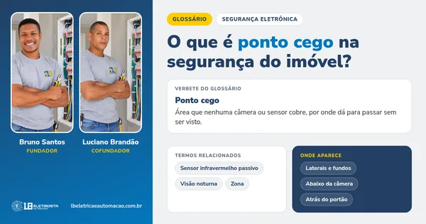 Infográfico do verbete Ponto cego: definição, termos relacionados e onde aparece, com Bruno Santos e Luciano Brandão, fundadores da LB