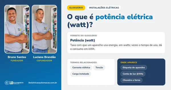 Infográfico do verbete Potência (watt): definição, termos relacionados e onde aparece, com Bruno Santos e Luciano Brandão, fundadores da LB