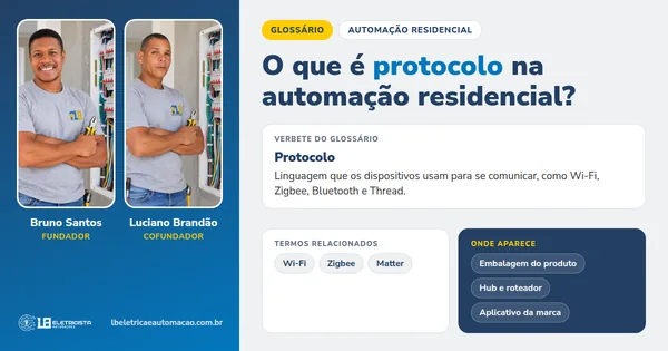 Infográfico do verbete Protocolo: definição, termos relacionados e onde aparece, com Bruno Santos e Luciano Brandão, fundadores da LB