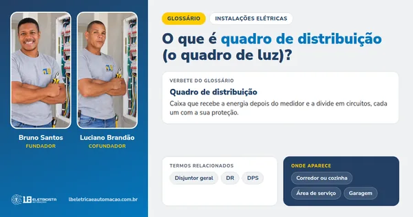 Infográfico do verbete Quadro de distribuição: definição, termos relacionados e onde aparece, com Bruno Santos e Luciano Brandão, fundadores da LB