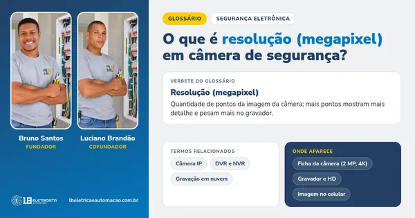 Infográfico do verbete Resolução (megapixel): definição, termos relacionados e onde aparece, com Bruno Santos e Luciano Brandão, fundadores da LB