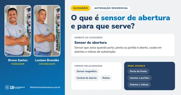 Infográfico do verbete Sensor de abertura: definição, termos relacionados e onde aparece, com Bruno Santos e Luciano Brandão, fundadores da LB