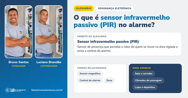 Infográfico do verbete Sensor infravermelho passivo (PIR): definição, termos relacionados e onde aparece, com Bruno Santos e Luciano Brandão, fundadores da LB