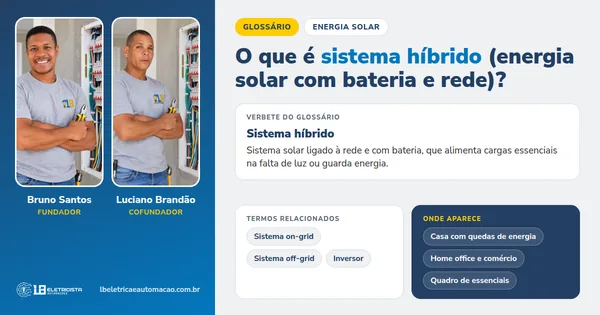 Infográfico do verbete Sistema híbrido: definição, termos relacionados e onde aparece, com Bruno Santos e Luciano Brandão, fundadores da LB