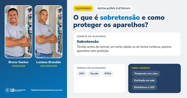 Infográfico do verbete Sobretensão: definição, termos relacionados e onde aparece, com Bruno Santos e Luciano Brandão, fundadores da LB