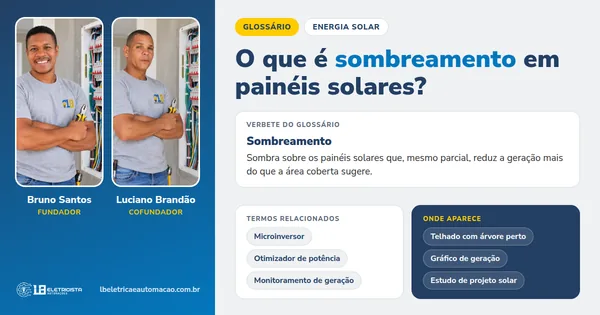 Infográfico do verbete Sombreamento: definição, termos relacionados e onde aparece, com Bruno Santos e Luciano Brandão, fundadores da LB