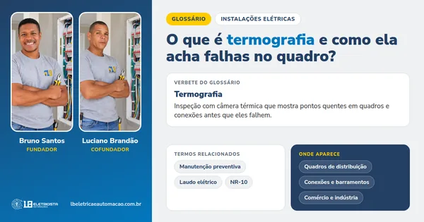 Infográfico do verbete Termografia: definição, termos relacionados e onde aparece, com Bruno Santos e Luciano Brandão, fundadores da LB