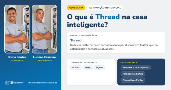 Infográfico do verbete Thread: definição, termos relacionados e onde aparece, com Bruno Santos e Luciano Brandão, fundadores da LB