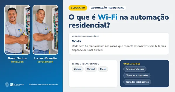 Infográfico do verbete Wi-Fi: definição, termos relacionados e onde aparece, com Bruno Santos e Luciano Brandão, fundadores da LB