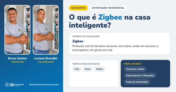 Infográfico do verbete Zigbee: definição, termos relacionados e onde aparece, com Bruno Santos e Luciano Brandão, fundadores da LB